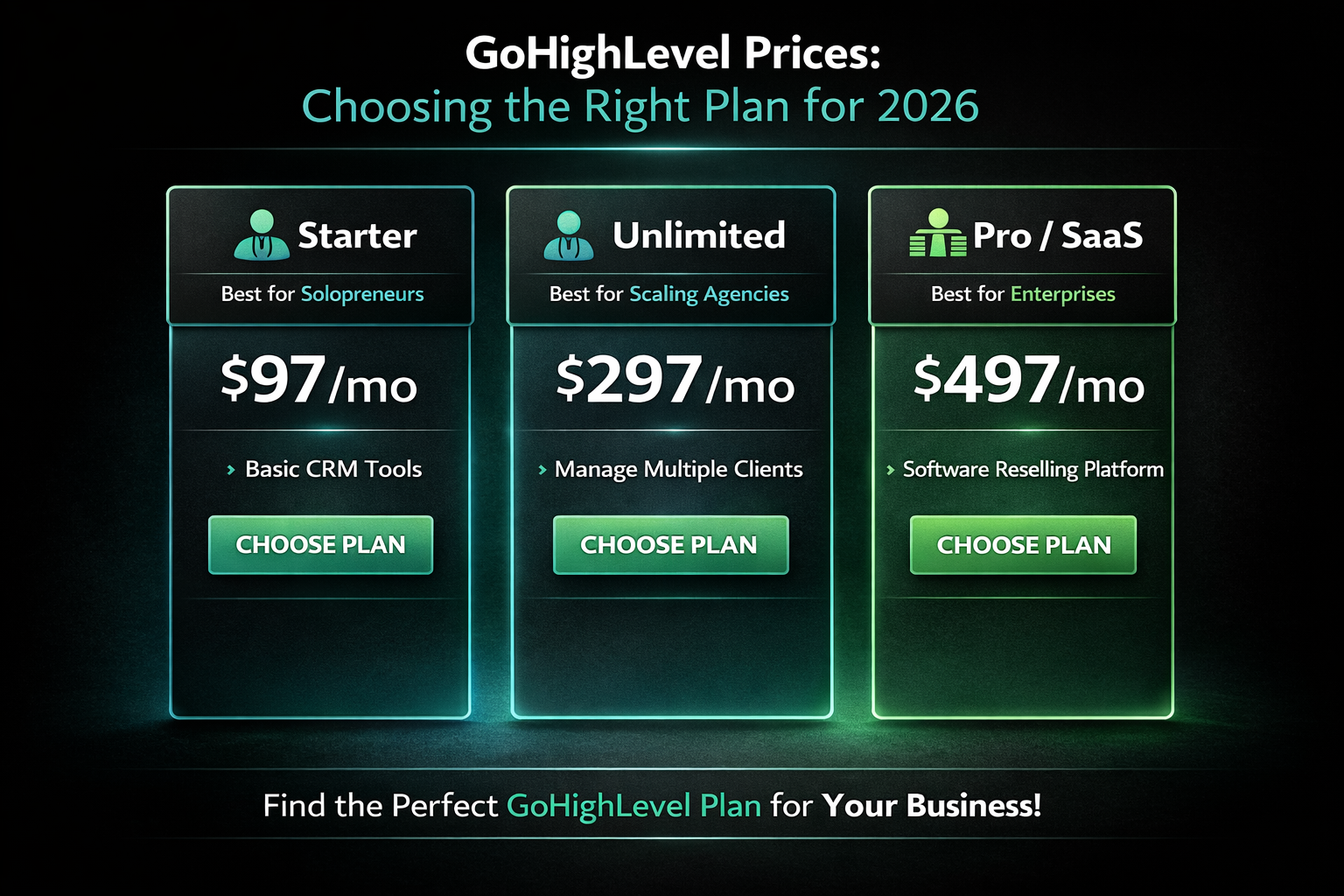 GoHighLevel Prices Choosing the Right Plan for 2026