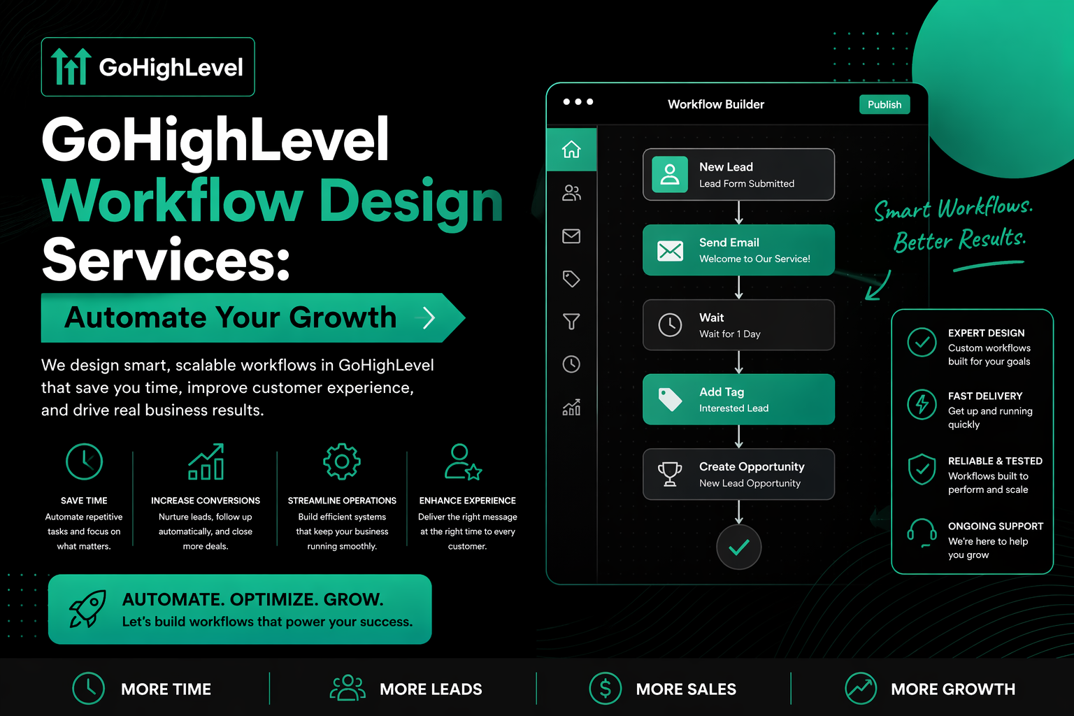 GoHighLevel Workflow Design Services: Automate Your Growth