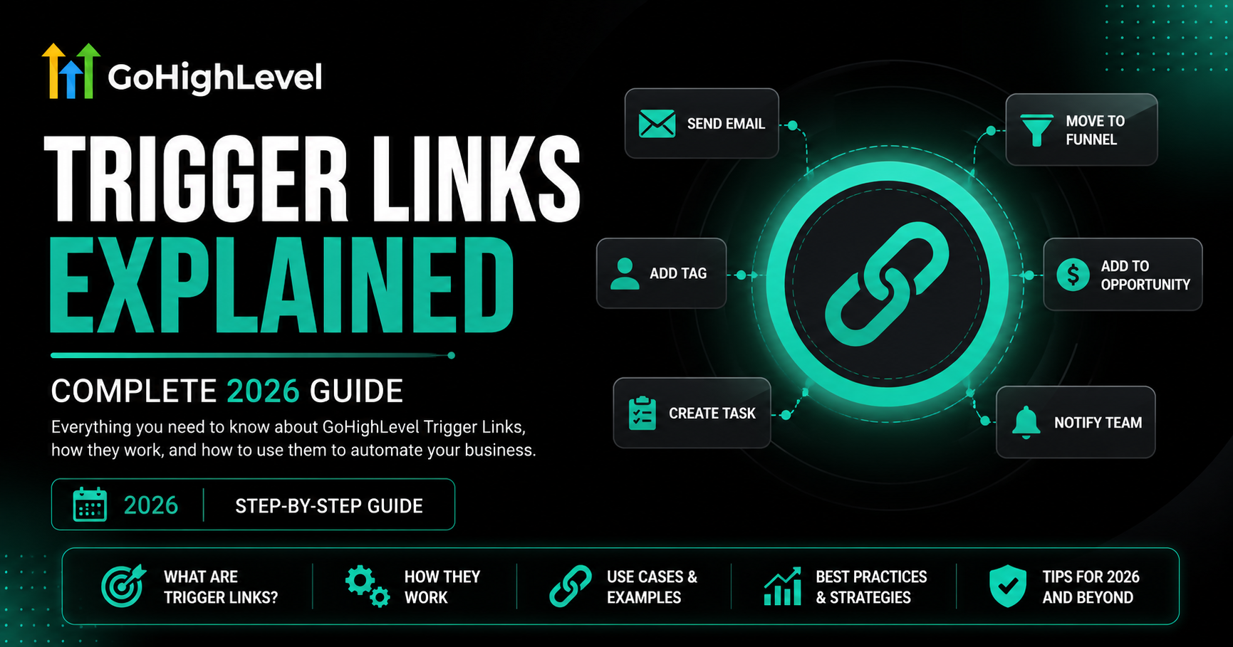 GoHighLevel Trigger Links Explained Complete 2026 Guide