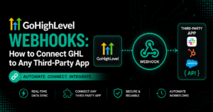 GoHighLevel Webhooks How to Connect GHL to Any Third-Party App