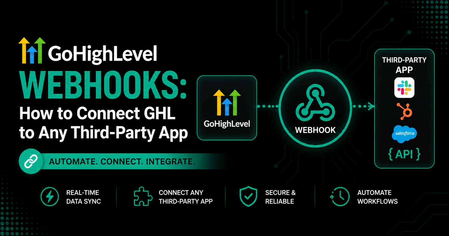 GoHighLevel Webhooks How to Connect GHL to Any Third-Party App