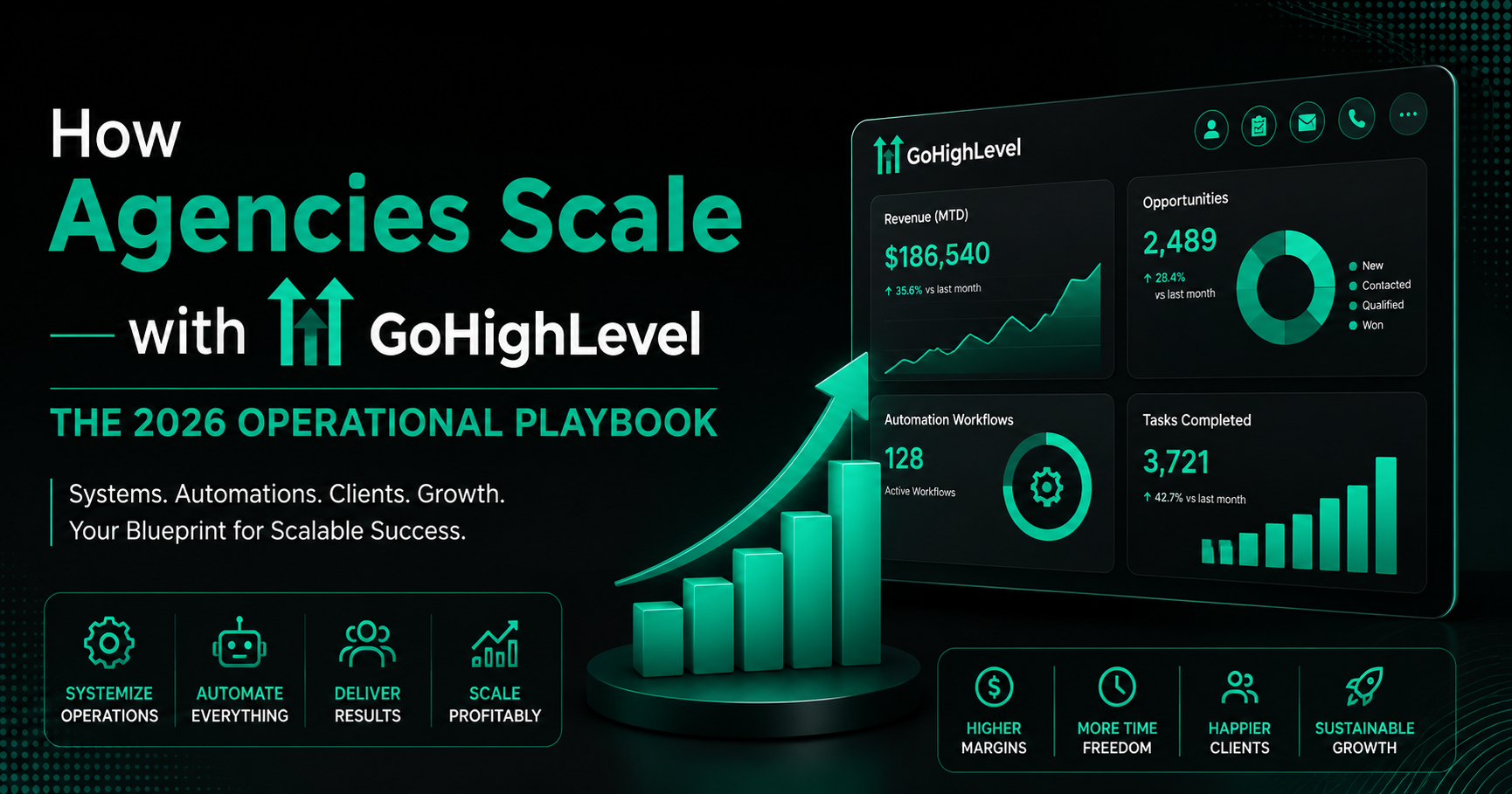 How Agencies Scale with GoHighLevel The 2026 Operational Playbook